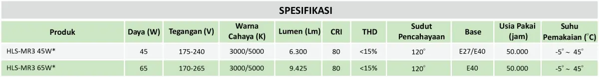 Lampu Swa-Ballast Hori HLS-MR3 55W 5000K E40
